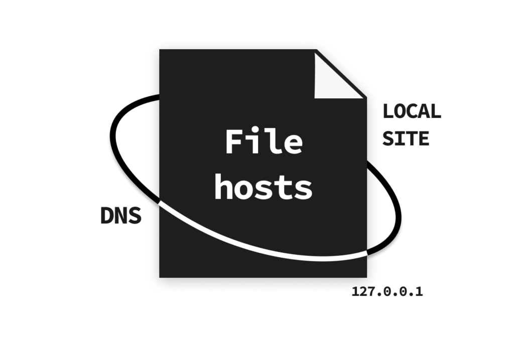 Il File Hosts: Una Guida Completa per Developer e Utenti